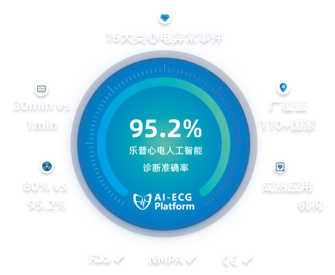 核心技术