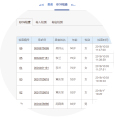 统计分析
平台