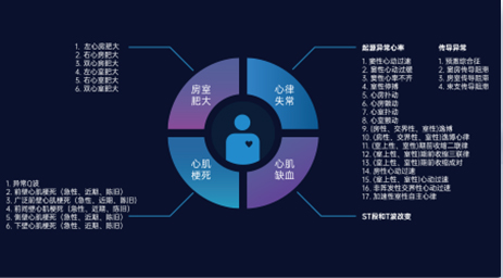 更全面