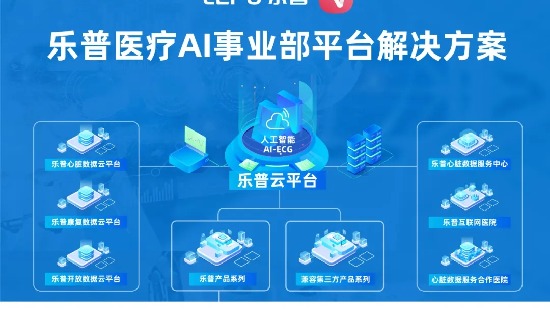 2025以旧换新“二十七条”新政发布，乐普“以旧换新”解决方案重磅推荐